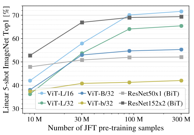 ViT Imagenet transfer